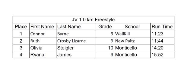 1-11 JV Race